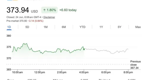 Saham Microsoft (MSFT) Terkapar Dekat Titik Terendah 52 Minggu, Apa yang Terjadi?