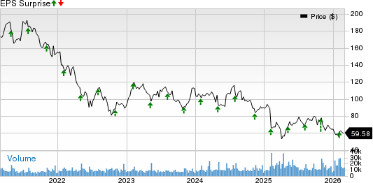 SWKS to Showcase 6G Power Amplifier: Will its Prospects Get a Boost?