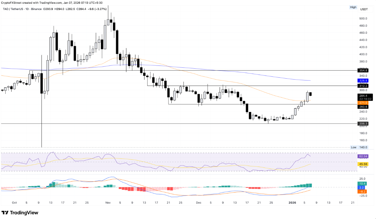 TOP 3 altcoin có xu hướng nổi bật hôm nay – Ngày 7 tháng 1