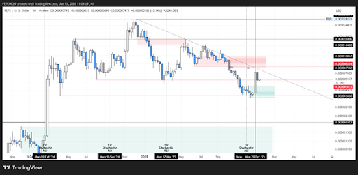 PEPE Price Prediction: The Level That Will Send The Meme Coin To The Stratosphere image 2