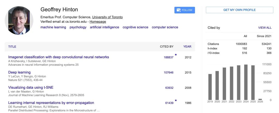 AI教父Geoffrey Hinton，全球第二个百万引用科学家！ image 2