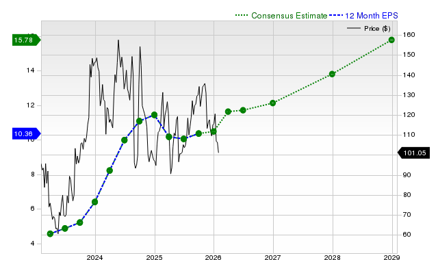 Is Trending Stock PDD Holdings Inc. Sponsored ADR (PDD) a Buy Now? image