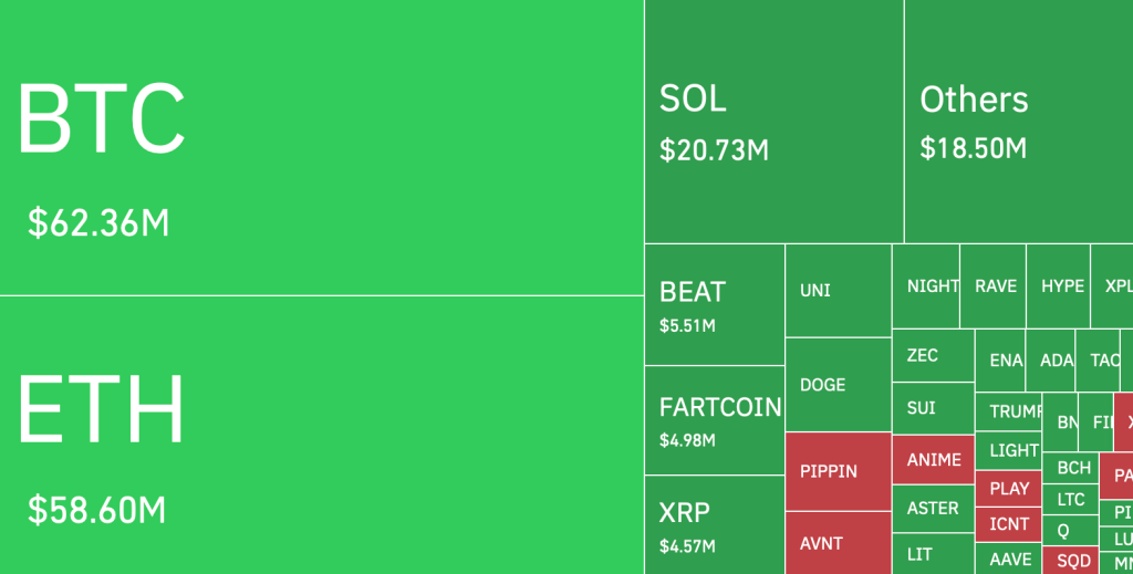 Crypto Market Under Pressure—Why Bitcoin and Ethereum Plunge While Gold and S&P Mark ATH