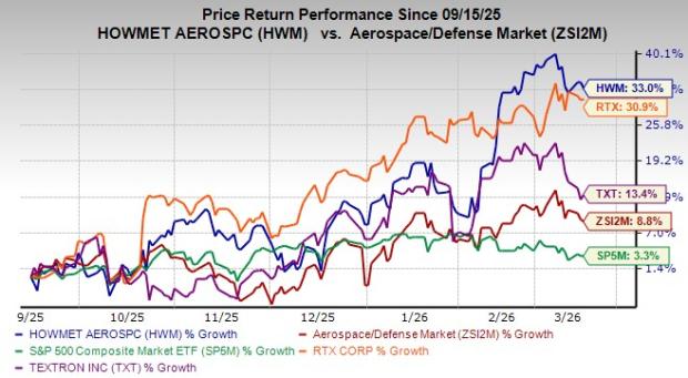 Stock Performance Chart