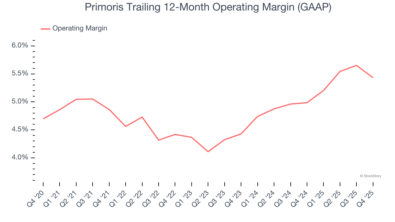 Primoris (NYSE:PRIM) Surprises With Strong Q4 CY2025 But Stock Drops image 4