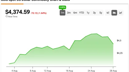 Goldman Sachs Projects 10% Gold Price Upside After Recent 5.5% Slide