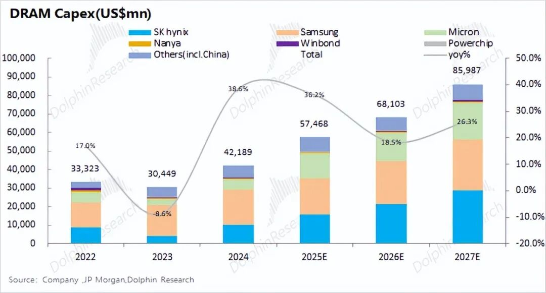 99%计算闲置？推理时代，存力比算力香！ image 4