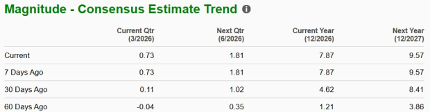 ALB Earnings Estimates