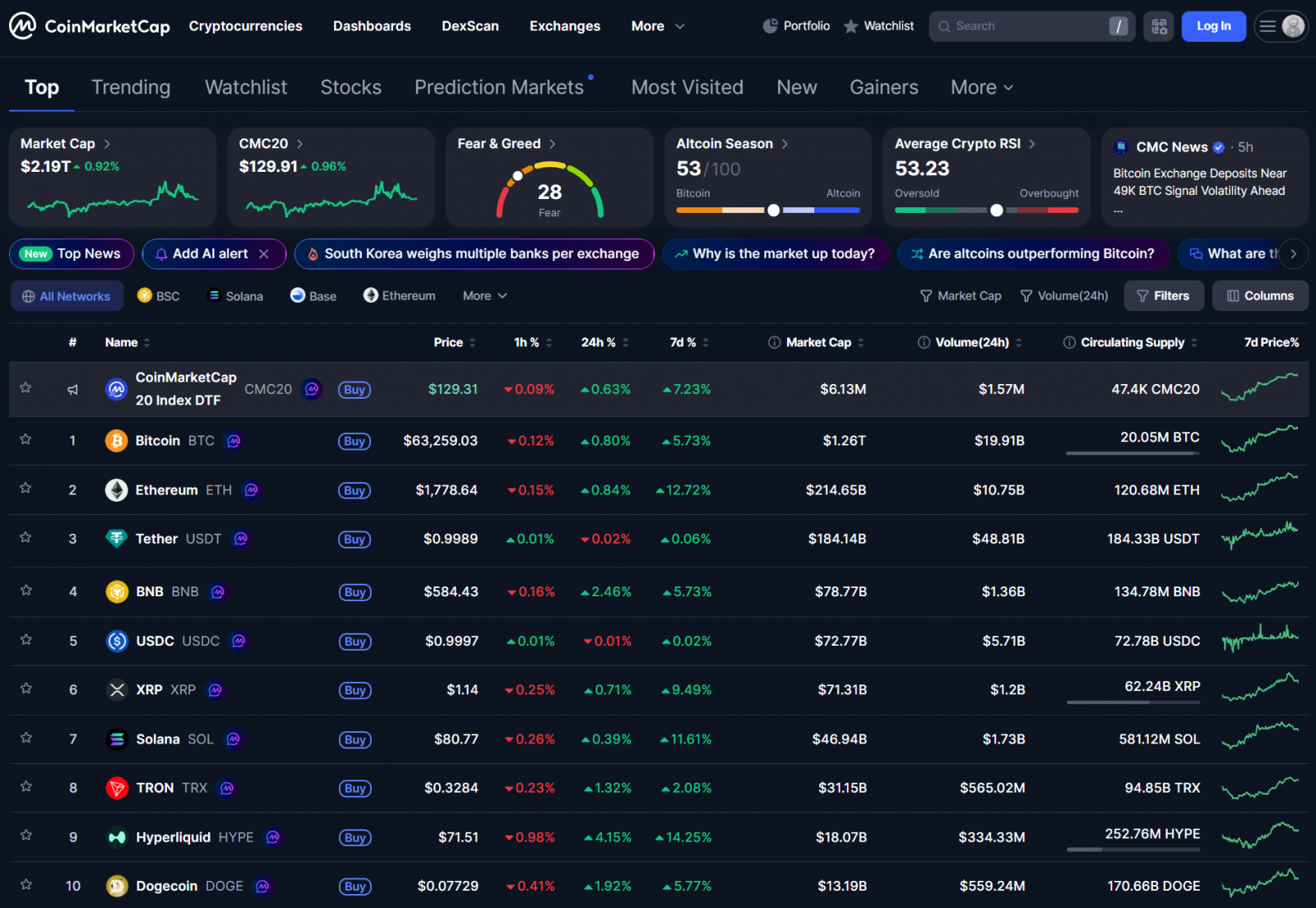 Thị Trường Bi Quan Đến Mức Người Bi Quan Nhất Cũng Trở Nên Lạc Quan (BTC, Crypto, Stock) image 0