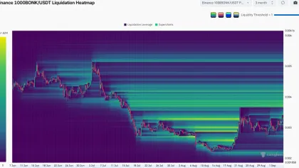 How far can BONK rally after 52% surge from August lows? Assessing…