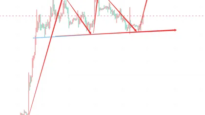 Crypto钟良:押し目買いが正解、btcはロング目線が変わらず!