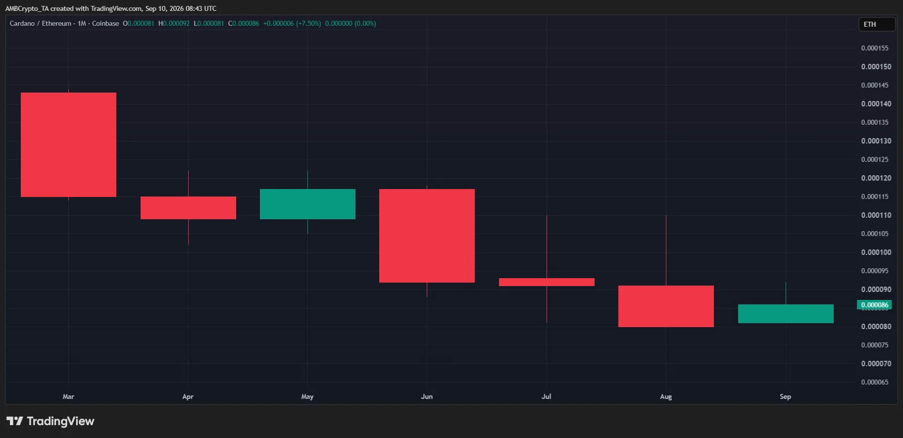 Cardano’s x402 move could change ADA’s Q4 outlook – Here’s how!