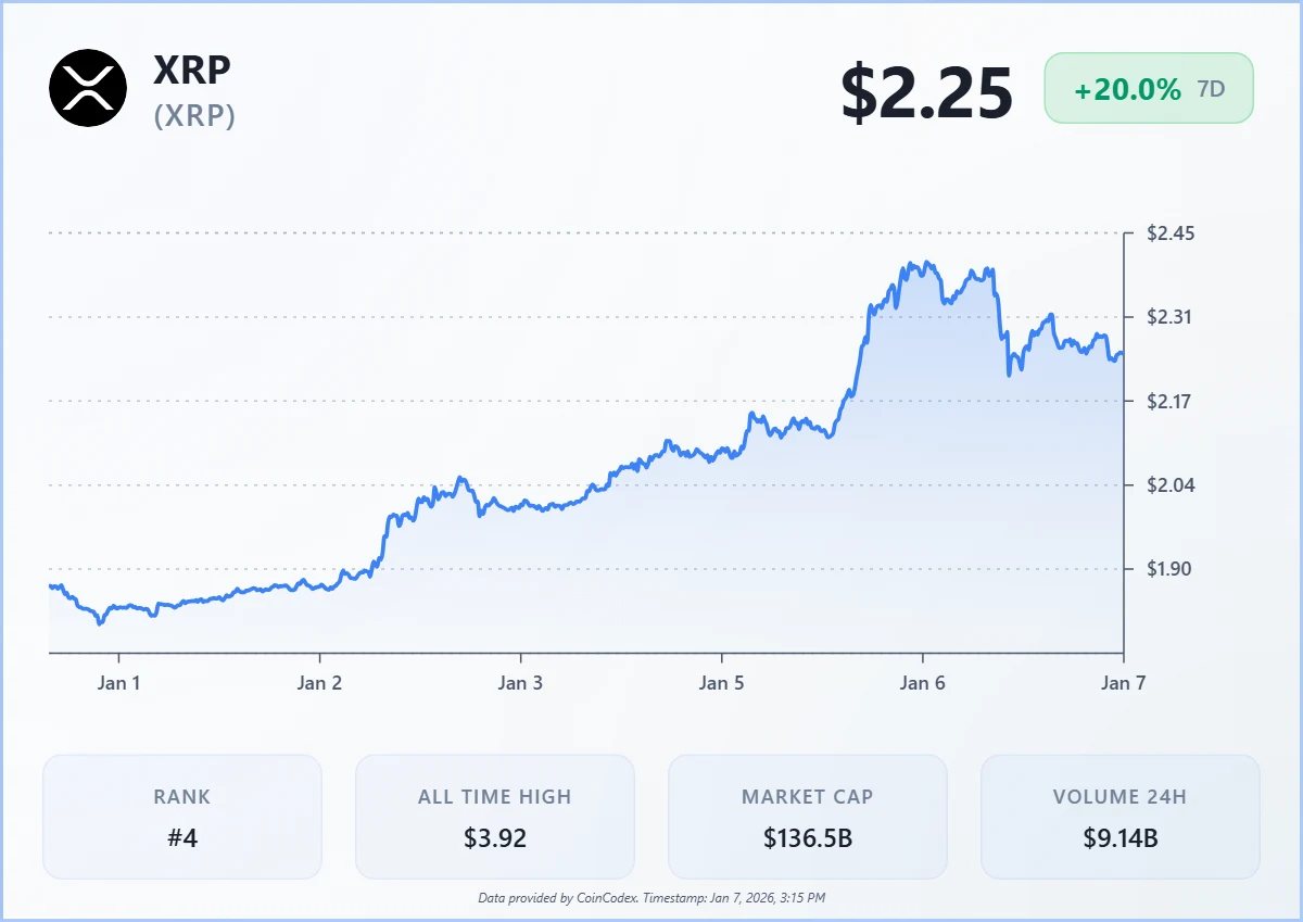 XRP Set for $5–$10 Surge in 2026: Wyckoff Pattern Signals Upside image 2