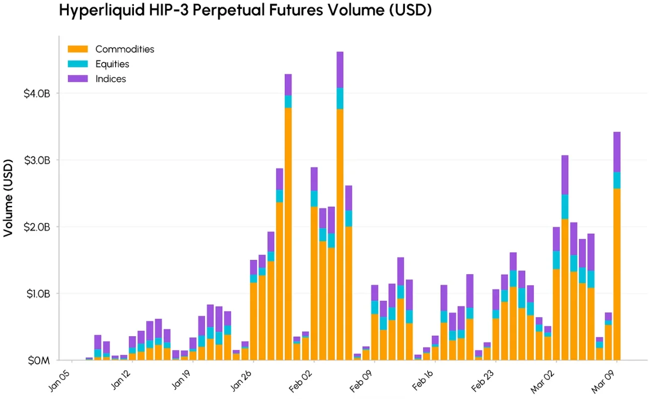 地缘政治风暴中，代币化黄金与全天候链上市场崛起 image 2