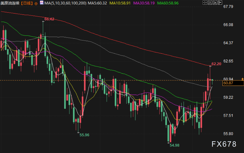 1月15日财经早餐：市场正处于结构性牛市，黄金白银持续刷新历史高位，地缘因素主导，油价波动加大
