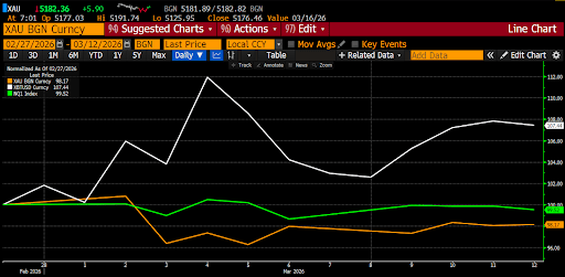 Bitcoin Price From $70,000 To $110,000 In 2 Months? Analyst Reveals How image 1