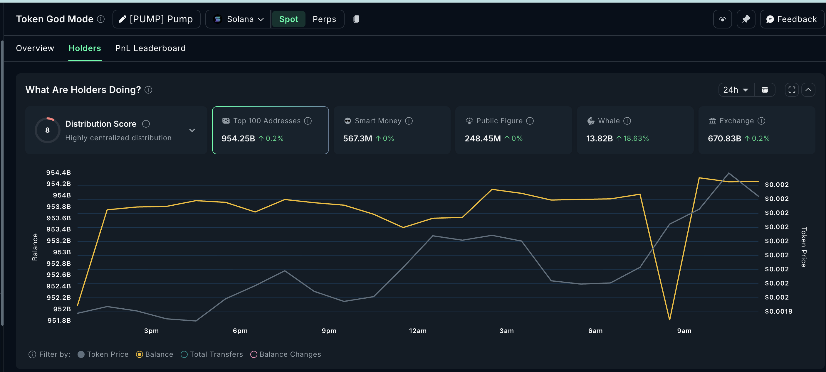 What Crypto Whales Are Buying and Selling Ahead Of The March US CPI Print image 2