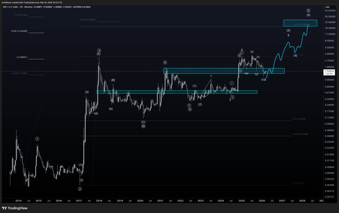 XRP Wave 5 Targets New All-Time Highs, but This Needs to Happen image 2