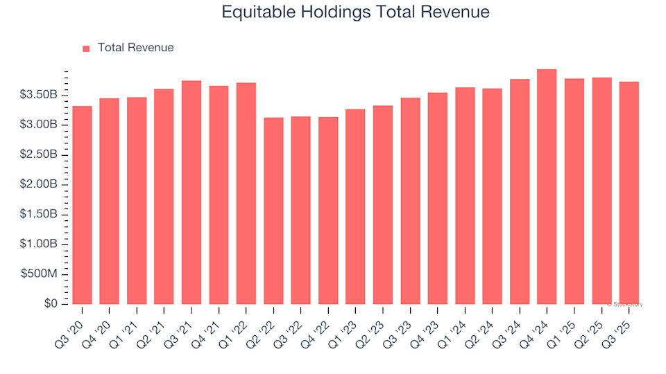 Equitable Holdings (EQH) Q4 Earnings Preview: Key Points to Watch