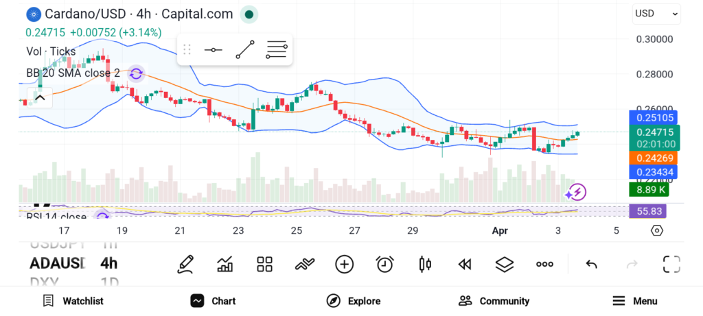 3 Altcoins to Add to Your Watchlist — AVAX, ADA, and LINK image 1