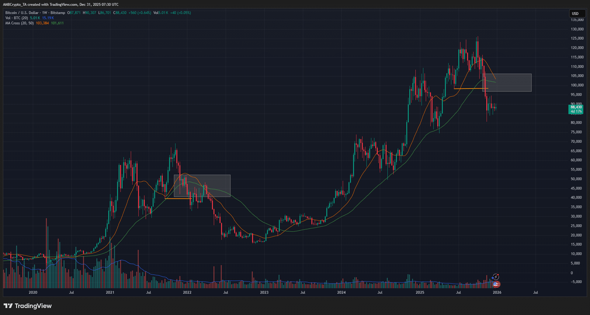 How can Bitcoin avoid a year-long bear market? Trader conviction isn’t the answer