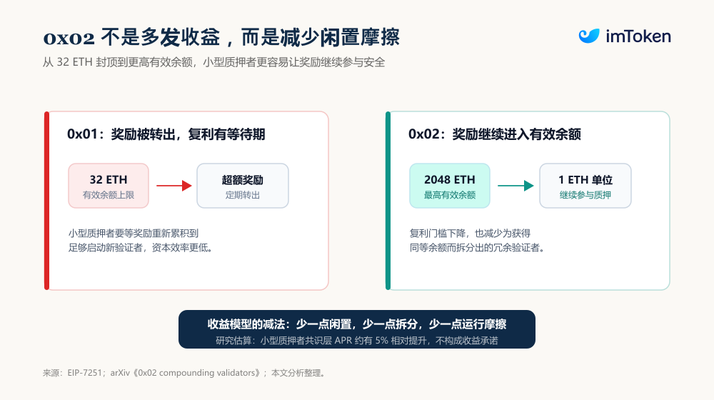 时隔一年，「Lean Ethereum」再出发：以太坊想要交出什么答卷？ image 4
