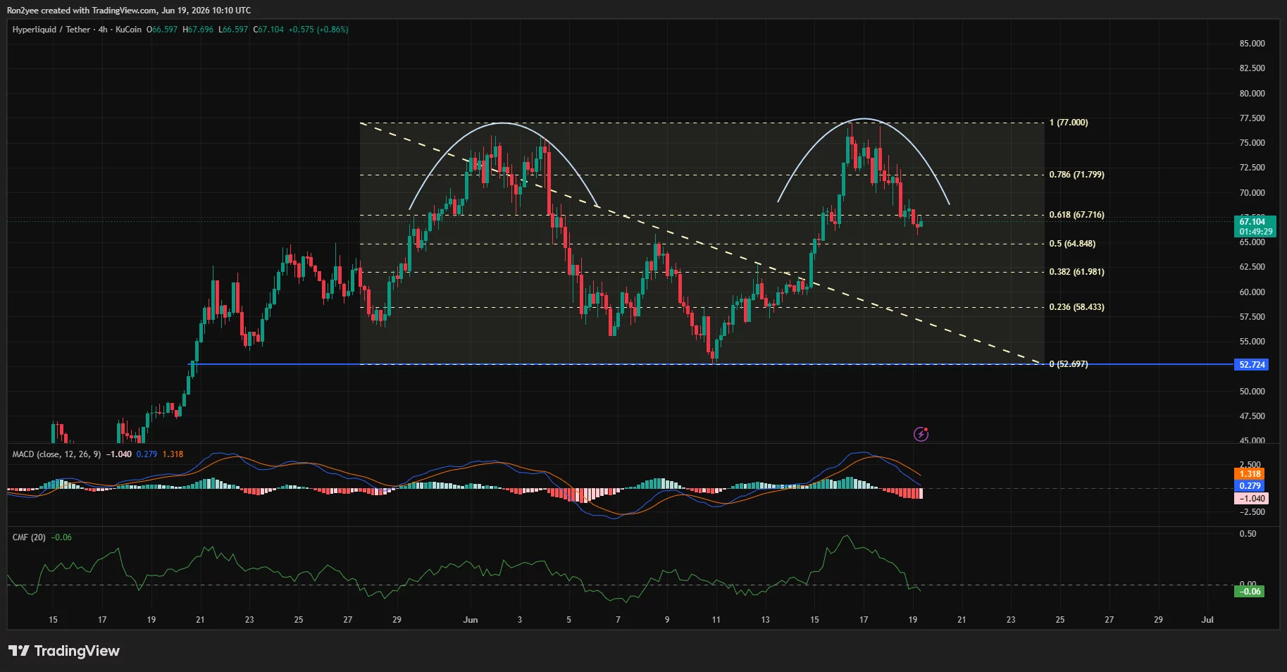 Hyperliquid double top threatens deeper pullback as HYPE loses 13% from ATH  image 0