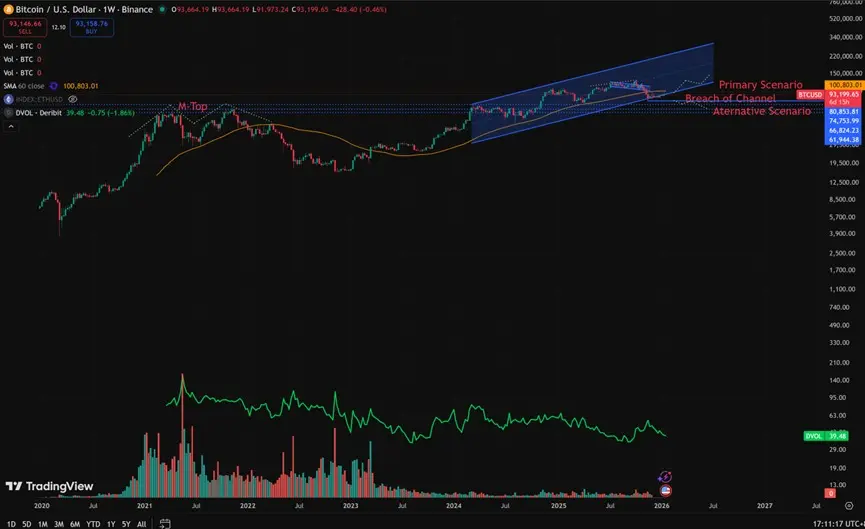 1011 内幕巨鲸 Garrett：为何用 2022 年的熊市剧本去“刻舟求剑”是极其荒谬的？