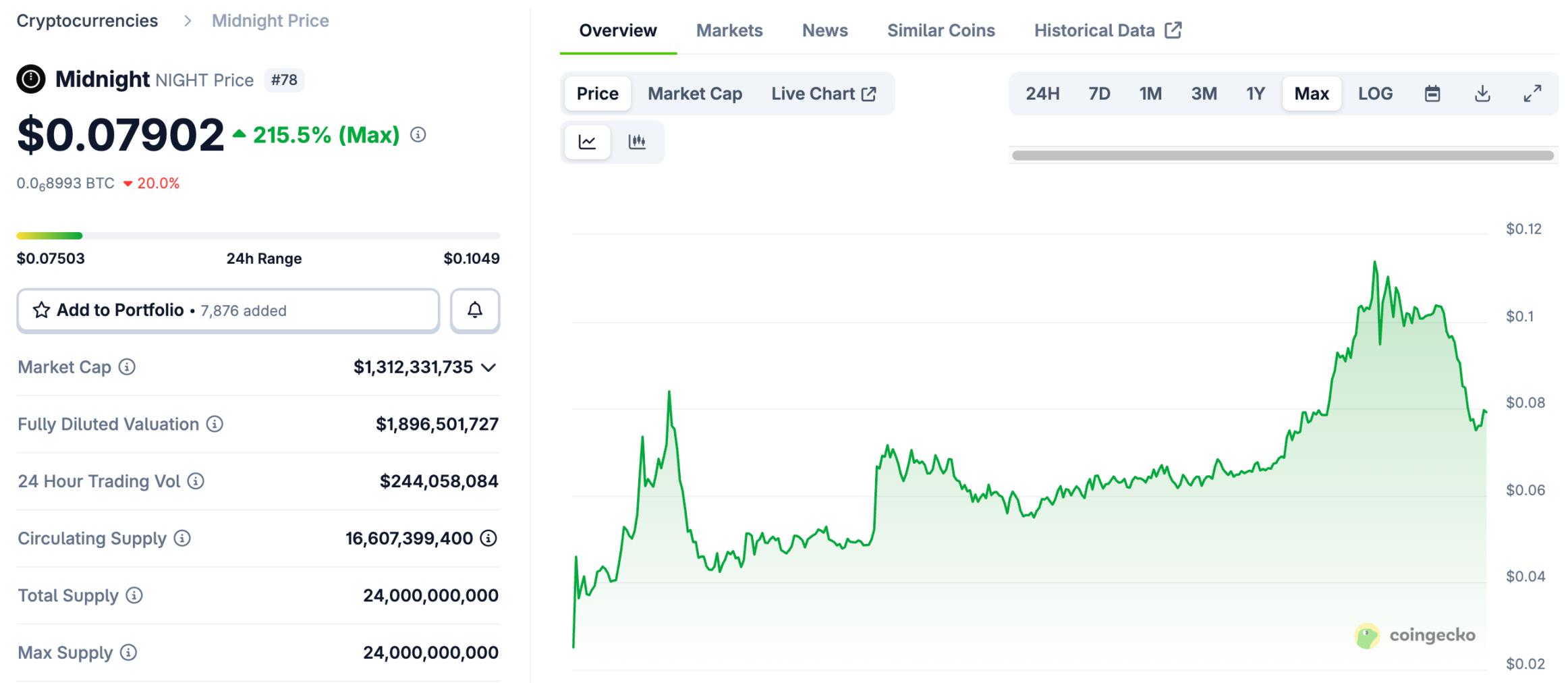 单日交易量近百亿美元的代币，竟然来自 Cardano？ image 0