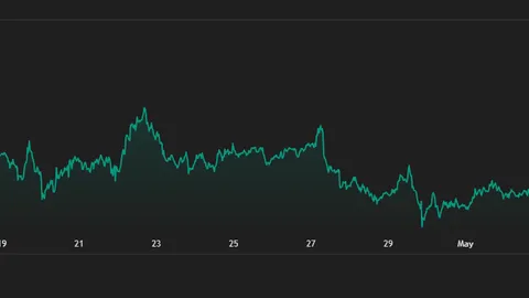 Solana Price Eyes $100 Breakout as Bitcoin Solidifies Gains Above $80k
