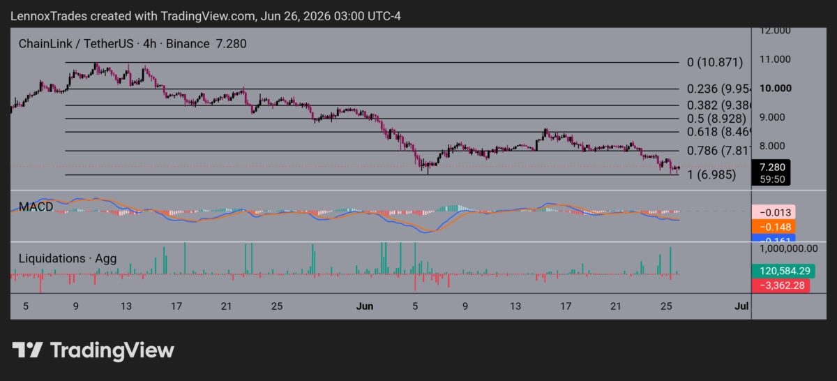 Chainlink: Do ETF inflows and reserve growth hint at LINK’s recovery? image 3