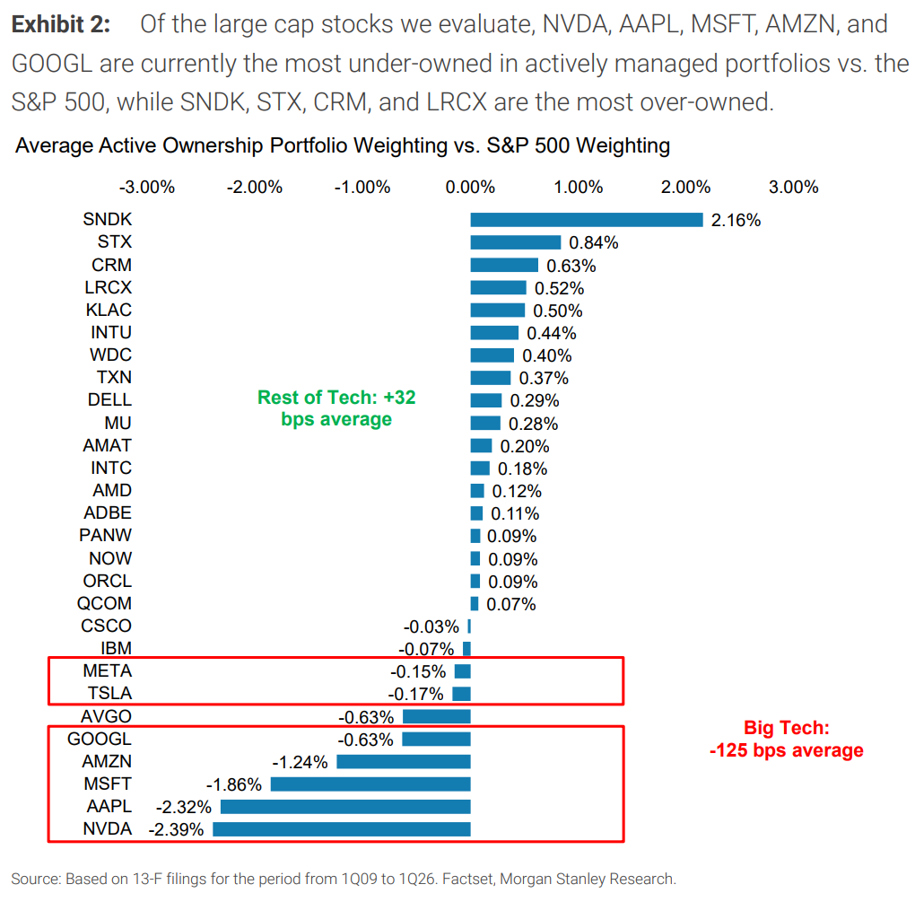 El trading con IA se satura: las blockchains de almacenamiento están congestionadas al máximo, mientras que gigantes como Nvidia quedan “al margen” image 1