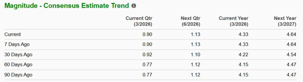 ARRY vs. NXT: Which Solar Tracker Stock Has More Potential?