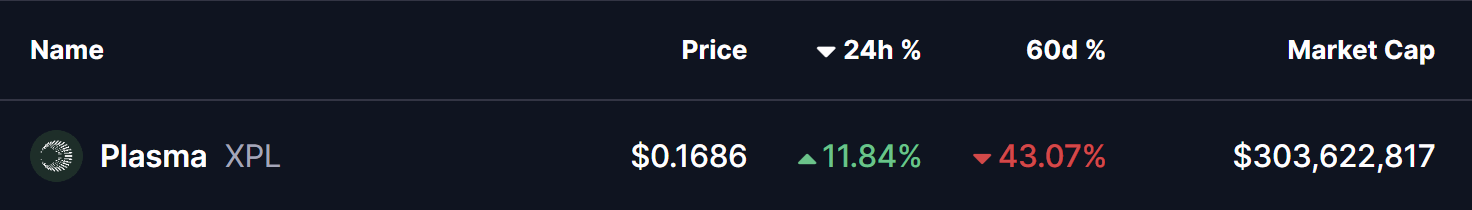 Plasma (XPL) To Climb Higher? This Emerging Bullish Pattern Formation Suggests So!