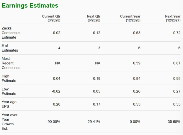 Hims & Hers Expands Digital Health and Global Platform Strategy image 2