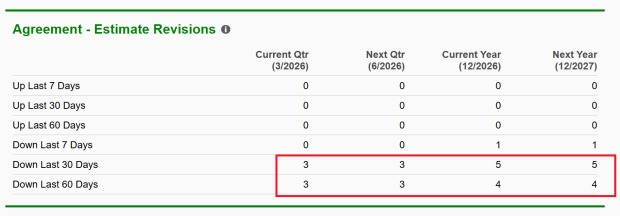 DraftKings EPS Forecast Chart