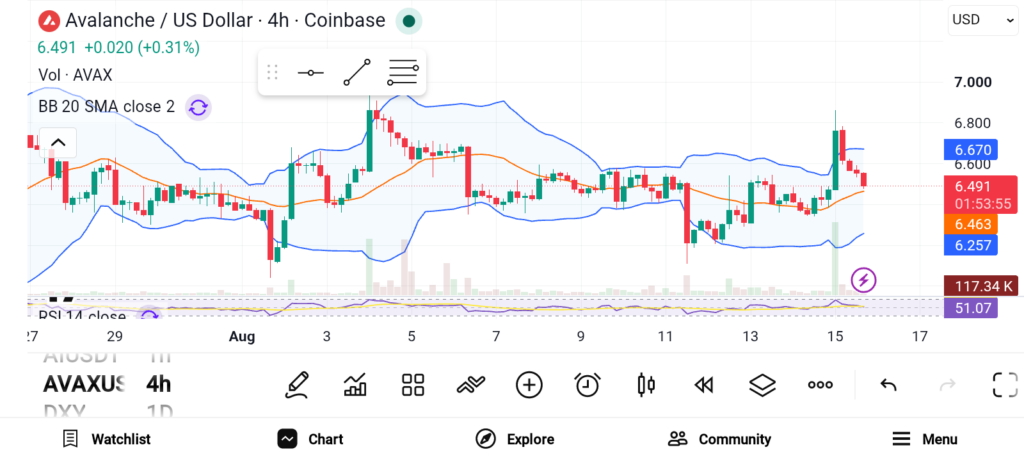 Top 3 Altcoins Facing Crucial Levels That Could Decide Their Next Moves image 2