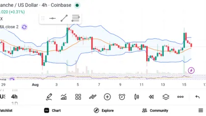 Top 3 Altcoins Facing Crucial Levels That Could Decide Their Next Moves