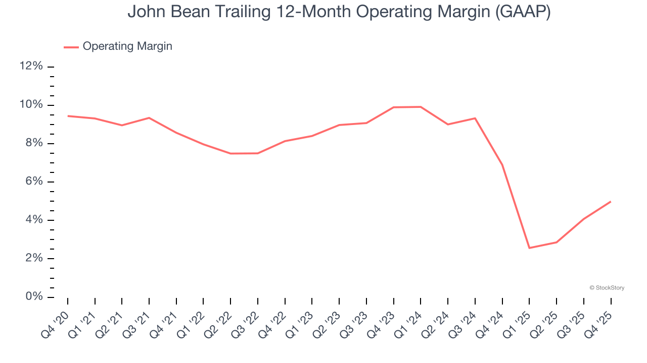 John Bean (NYSE:JBTM) Exceeds Q4 CY2025 Expectations image 3