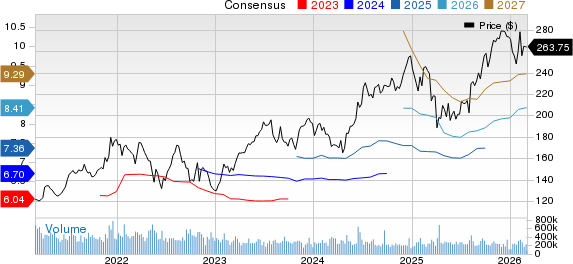 Apple Inc. Price and Consensus