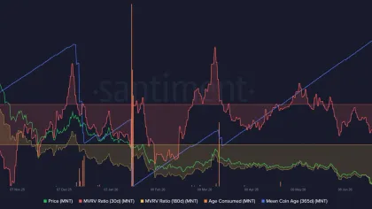 Here’s why MNT’s short-term holders turning profitable risks a breakeven sell-off