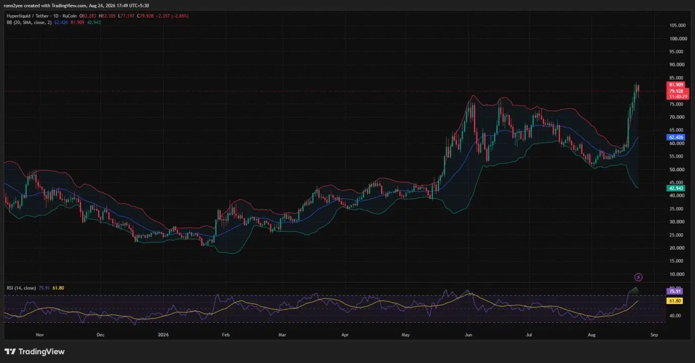 Hyperliquid price breakout puts $84 liquidity in focus image 2