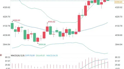 Os fundos de ETF estão retornando ao ouro, mas o verdadeiro sinal de alerta vem de outro mercado.