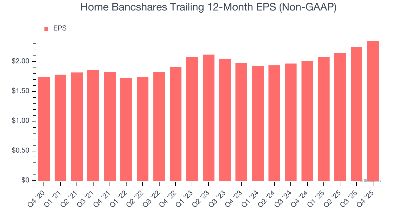 3 Reasons to Sell HOMB and 1 Stock to Buy Instead