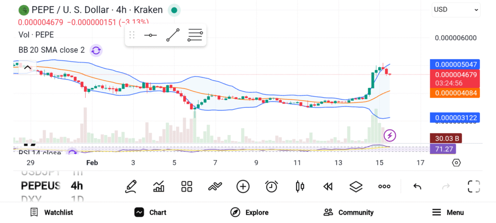 Top Meme Coins Gaining Momentum in February 2026 — DOGE, M, and TRUMP image 2