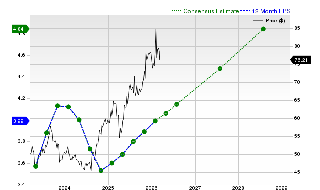 Cisco Systems, Inc. (CSCO) suscite l'intérêt des investisseurs : informations clés à connaître