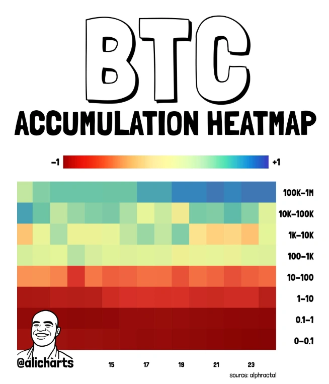 Bitcoin Price Holds $73K as Whales Accumulate — Is $100K the Next Target? image 0