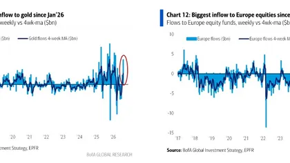 Optimal "AI Bubble Trading": Going Long Both "Arrogance" and "Prejudice"