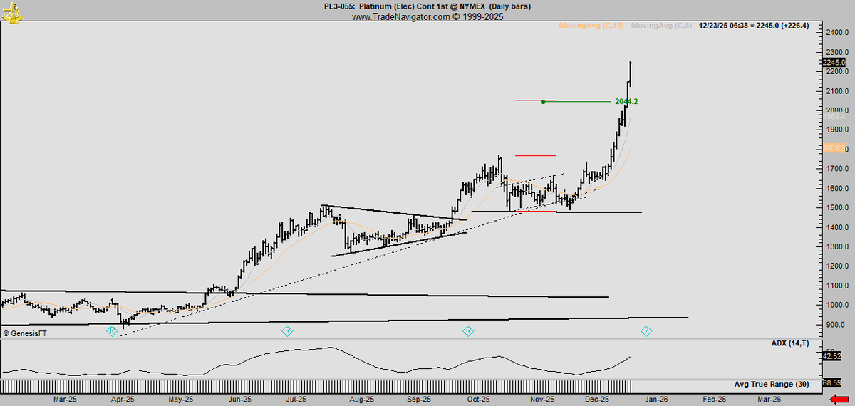 Price Is Going ‘Much Higher’ for One Precious Metal After Gold and Silver Blow-Off Tops, According to Veteran Trader Peter Brandt image 1