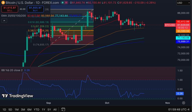 Top 3 Price Prediction: Bitcoin (BTC), Ethereum (ETH), and XRP (XRP) image 2